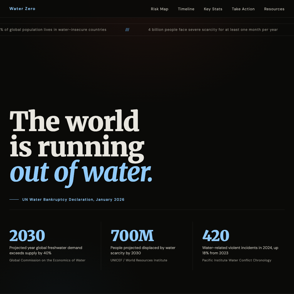 Water Zero: Global Water Scarcity Resource