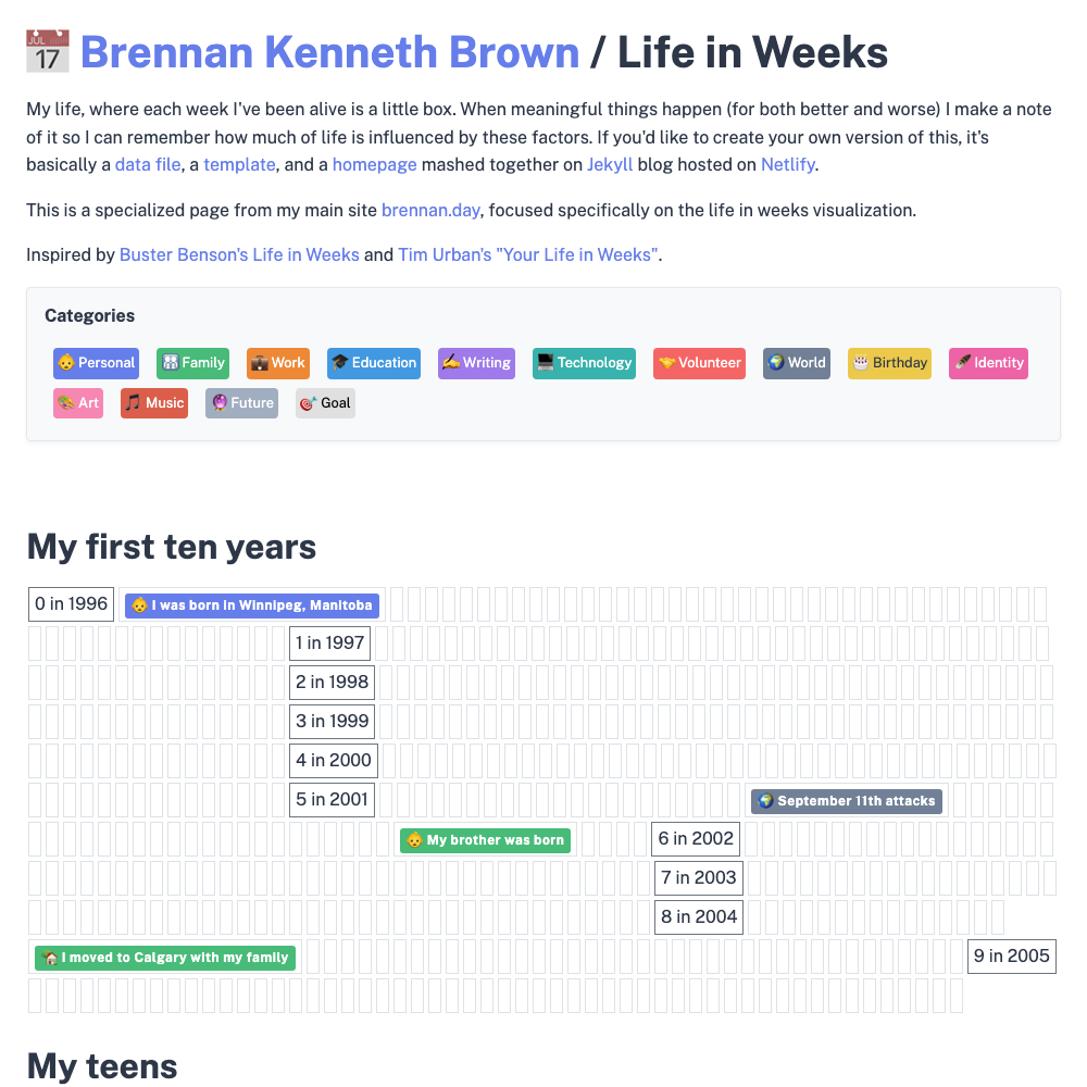 Life in Weeks: Personal Timeline Visualization